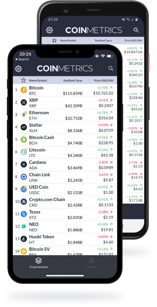 Coin Metrics Mobile Apps iOS and Android