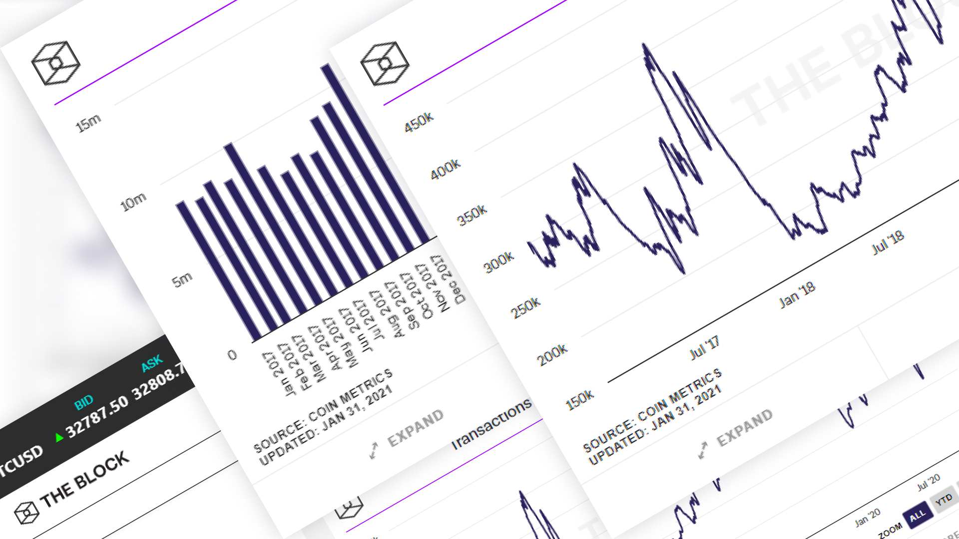 Coin Metrics Media - The Block