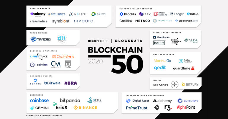 Coin Metrics CB Insights Blockchain50