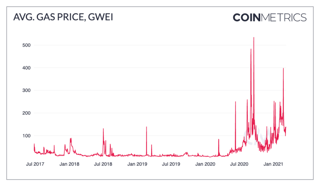 Gas Free NFT Marketplace Opensea Alternatives