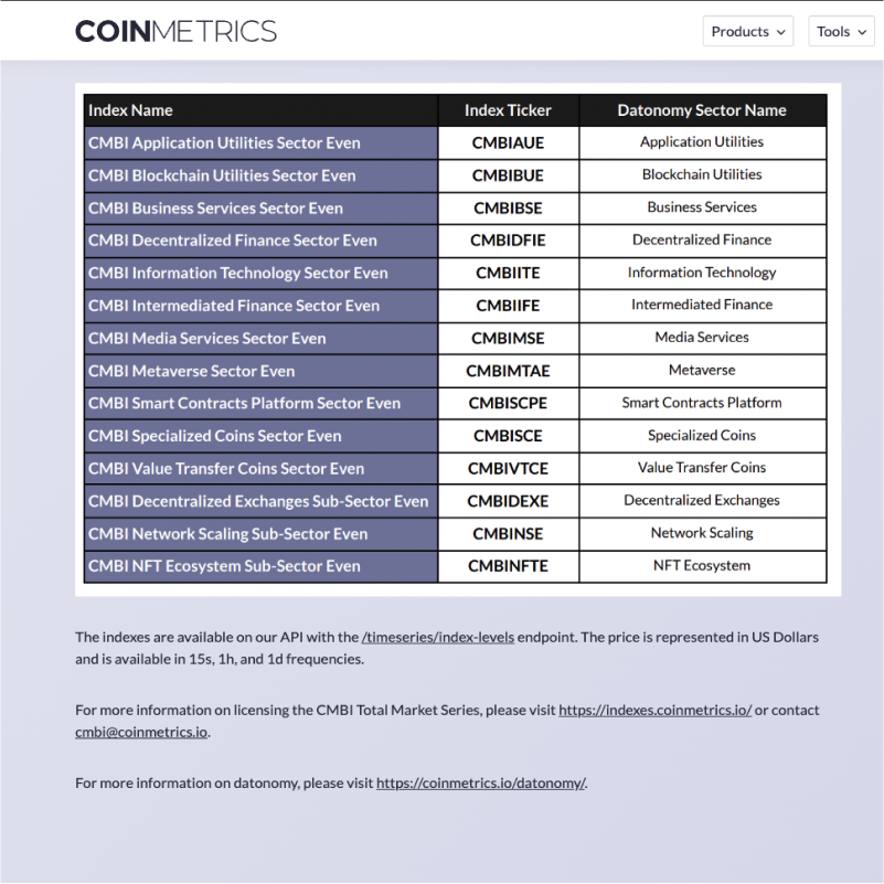 Coin Metrics Introduces a Suite of Sector Indexes