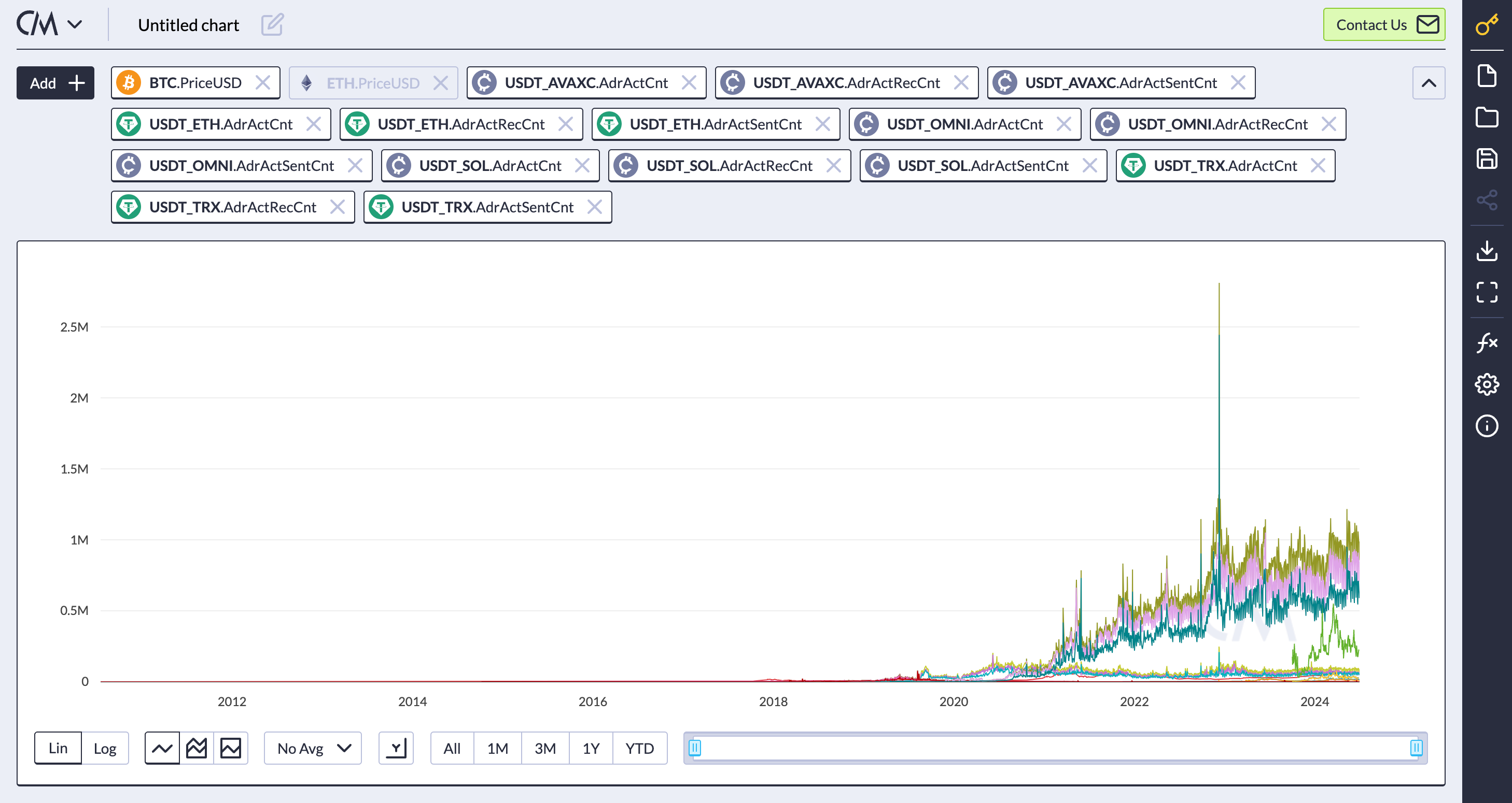 New Asset Metric Pair Selection