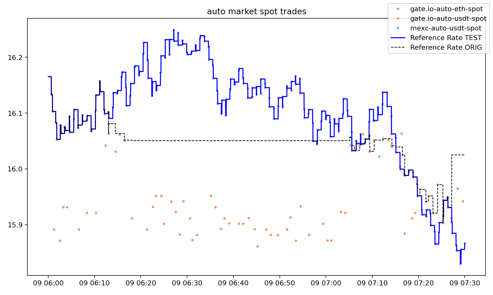 Proposed Changes to Coin Metrics Prices Methodology